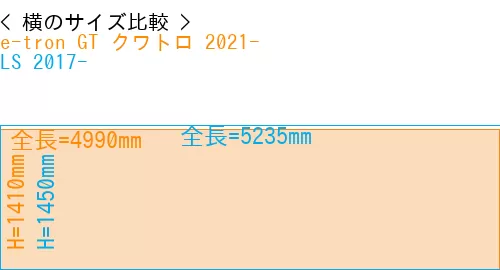 #e-tron GT クワトロ 2021- + LS 2017-
